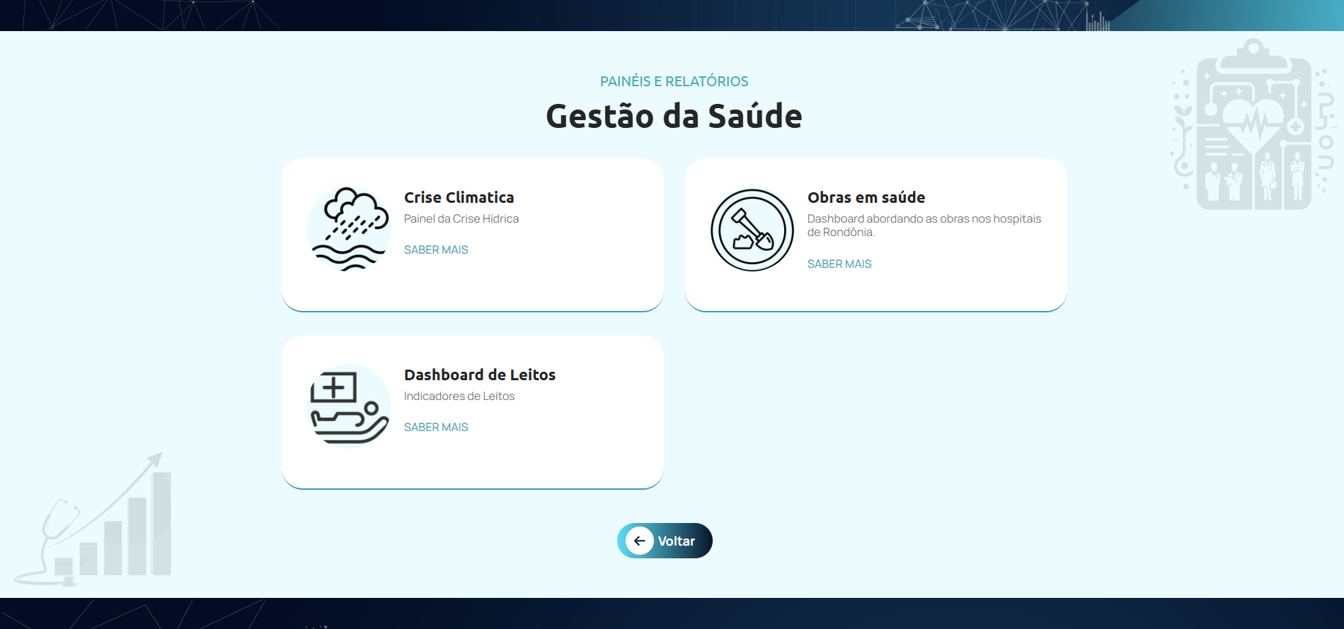 Portal CIGES - Painéis e Relatórios